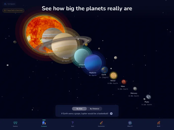 Planetia Compare mode — planets lined up by size